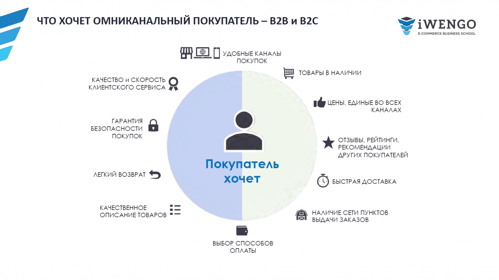 Как определить экосистемного клиента в мтс своими словами